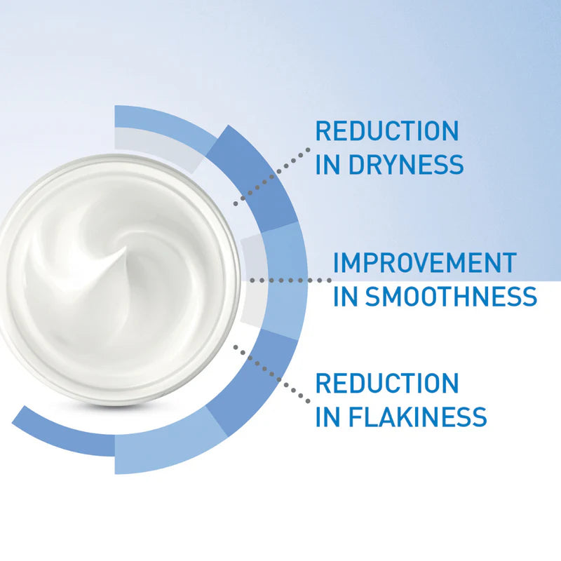 CeraVe Moisturizing Cream for Dry to Very Dry Skin – Deep Hydration & Skin Barrier Support