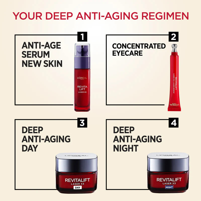 L'Oréal Paris Revitalift Laser Eye Cream – Anti-Wrinkle & Firming Care