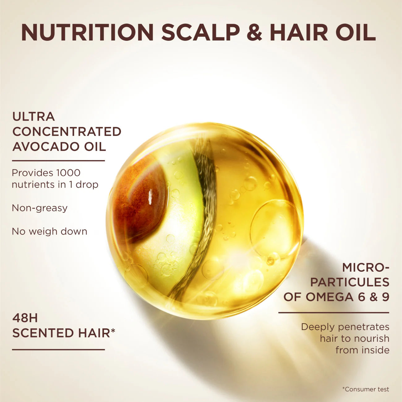 Garnier Ultra Doux Pure Avocado And Shea Butter Hair Nourisher For Very Dry, Frizzy Hair Or Dry Scalp