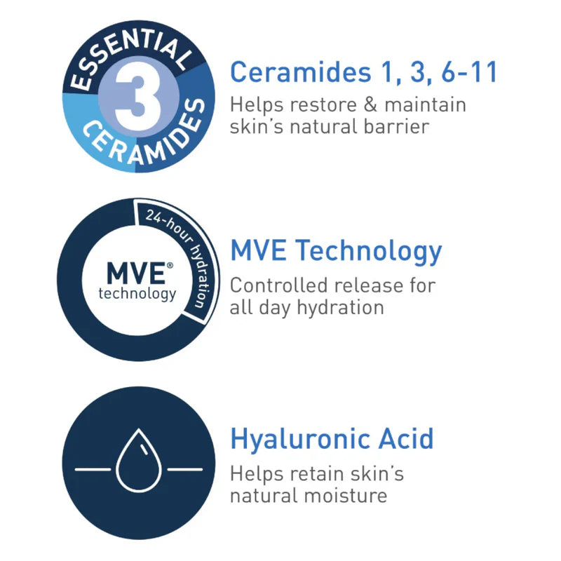CeraVe Moisturizing Cream for Dry Skin – Deep Hydration with Hyaluronic Acid