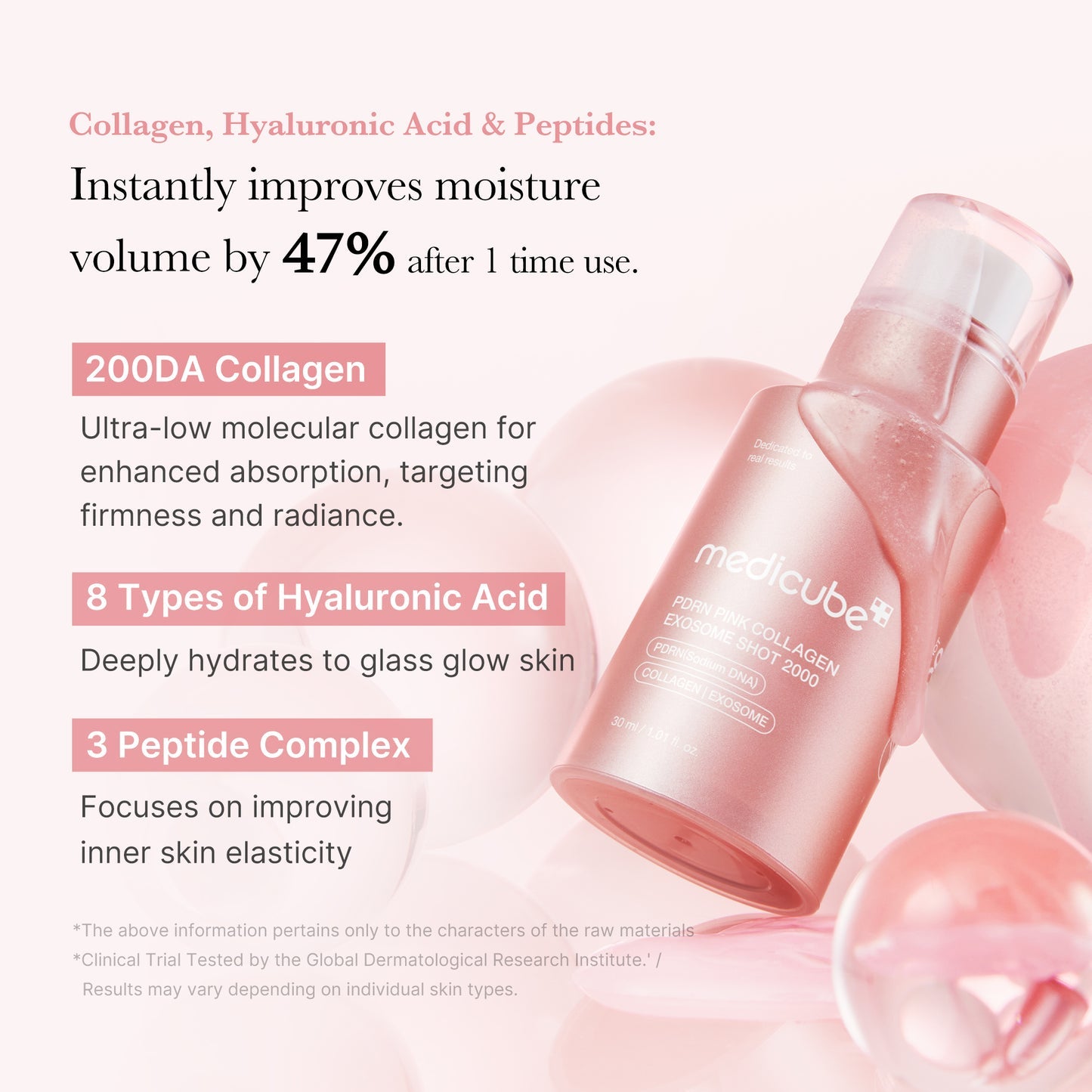 Medicube PDRN Pink Peptide Serum - 30ml