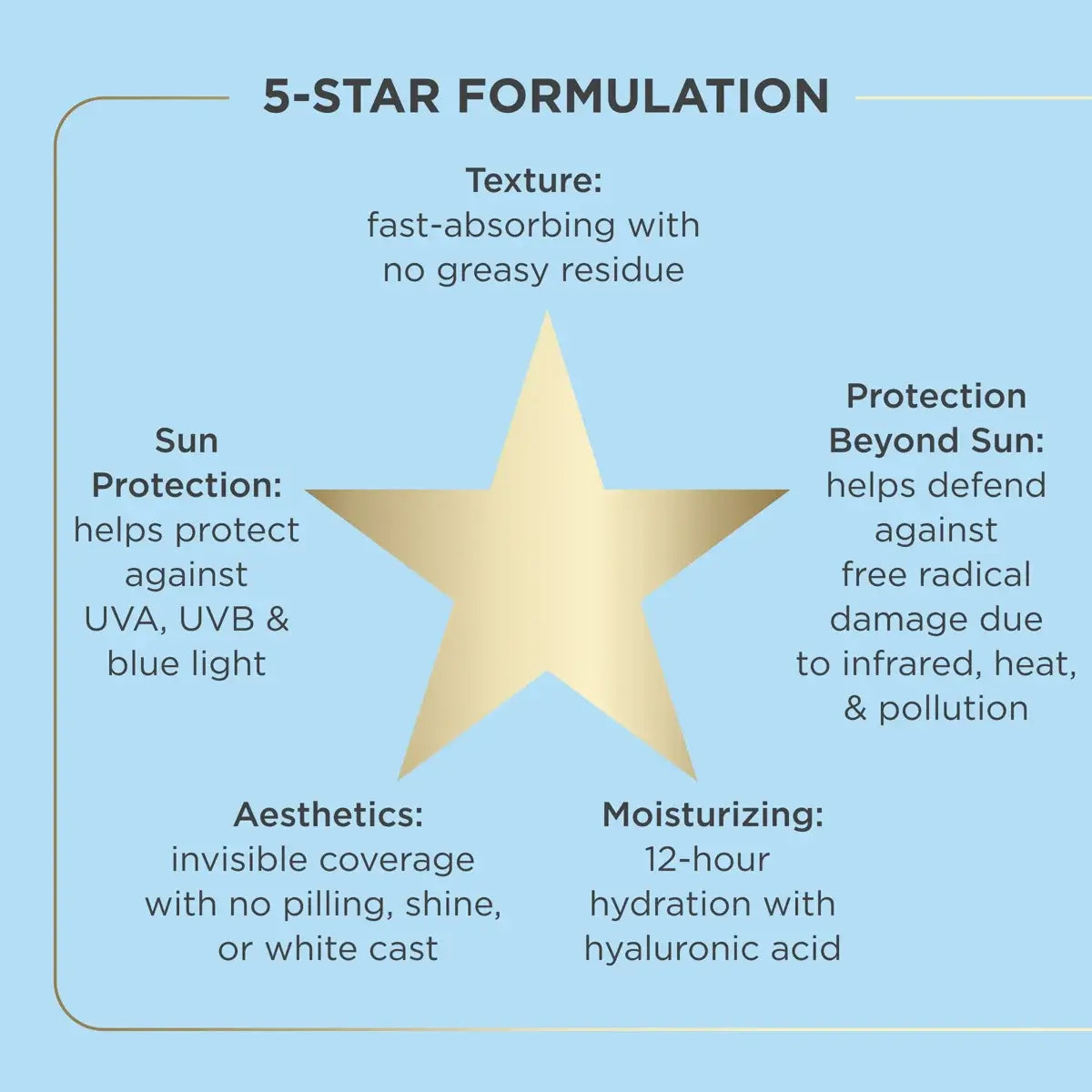 ISDIN  Fusion Water MAGIC Ultralight, hydrating daily SPF 40 sunscreen